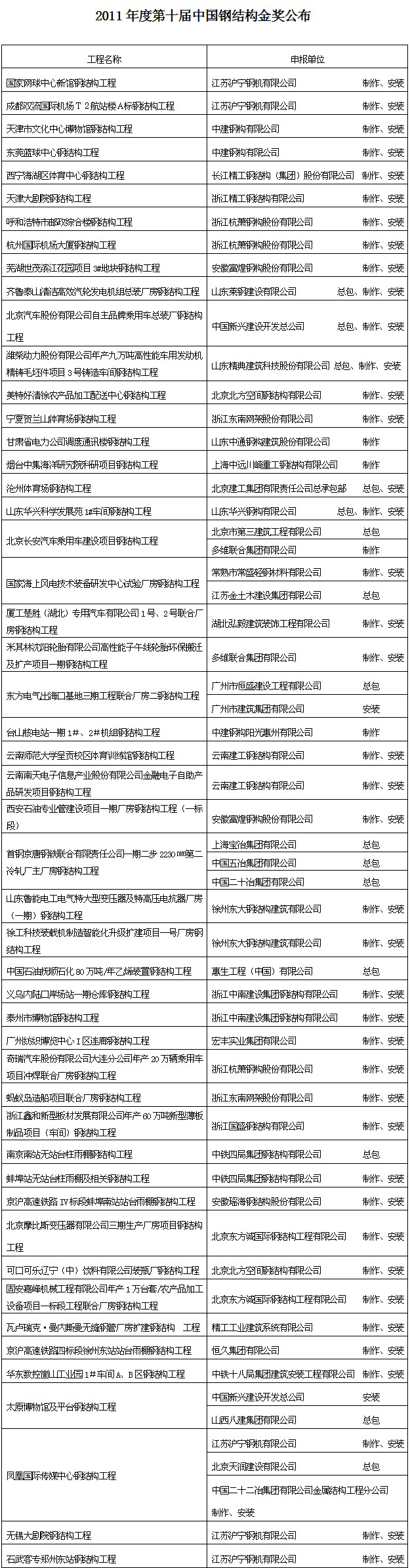 中國鋼結構金獎