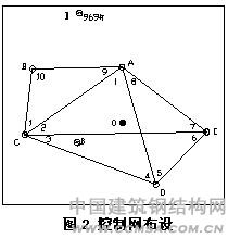 貴陽會(huì)議展覽中心控制網(wǎng)布設(shè) \