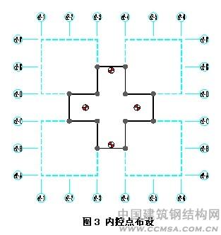 貴陽會(huì)議展覽中心內(nèi)控點(diǎn)布設(shè) \