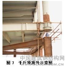 貴陽會(huì)議展覽中心千斤頂頂升示意圖 \