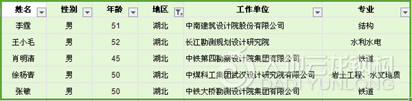 湖北省-第8批全國工程勘察設(shè)計大師提名名單