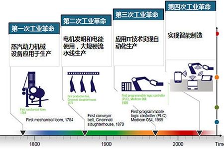 丁成章帶您解讀什么是工業4.0？