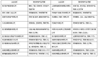  2017成都建博會，“行業大咖”紛紛點贊，“核心買家”強勢助陣
